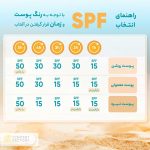 کرم ضد آفتاب رنگی مای SPF60 مناسب پوست چرب و مختلط - تصویر 3