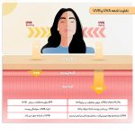 ضد آفتاب فلوئید بی‌رنگ مای SPF50 مدل Hyaluronic Acid - تصویر 2